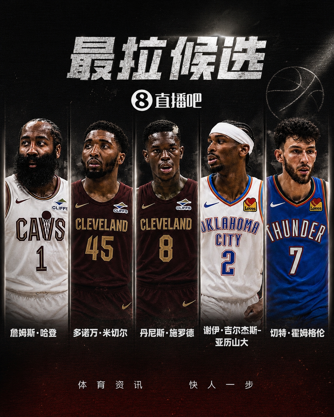 哈登系列赛命中率38.9%+三分17.9% 成球迷票选分区决赛最拉球员 哈登系列赛命中率38.9%+三分17.9% 成球迷票选分区决赛最拉球员