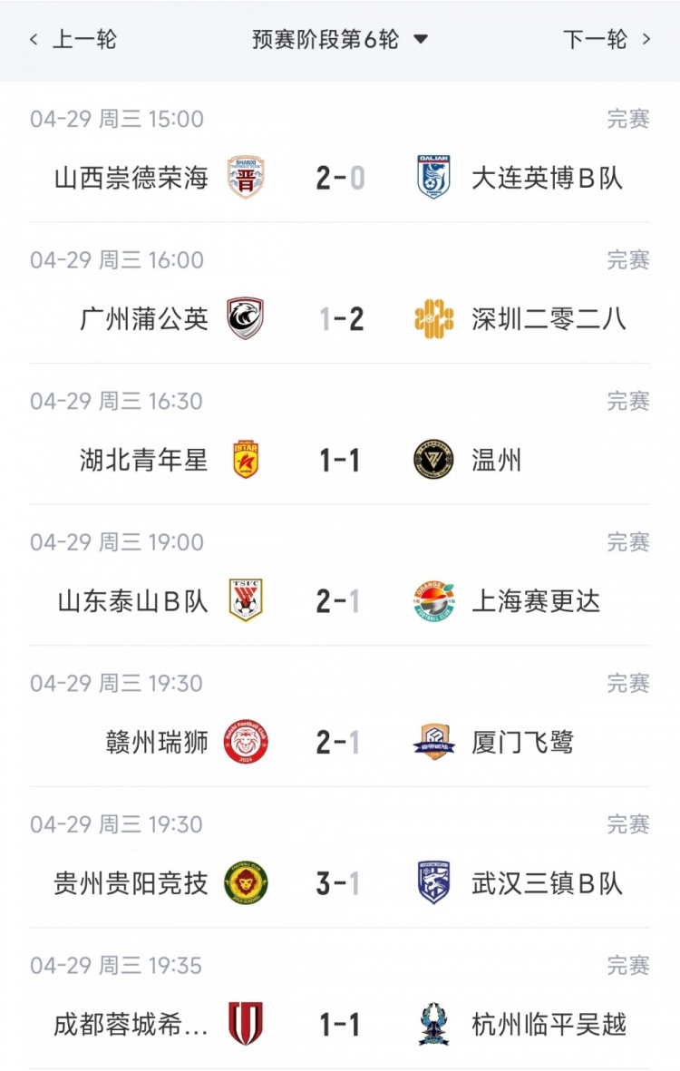 泰山B队北区登顶 广州蒲公英连胜止步