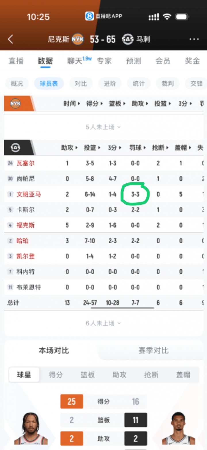 恶犯两罚一掷却不同数?文班哈特罚球差异的规则解释 恶犯两罚一掷却不同数?文班哈特罚球差异的规则解释