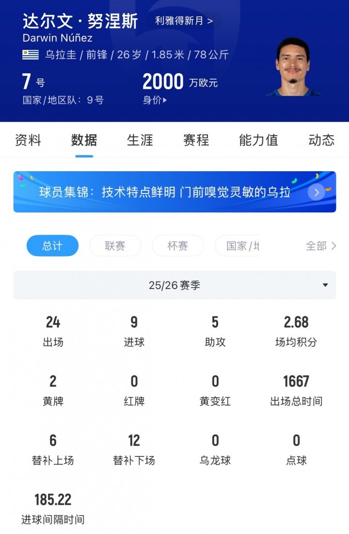 努涅斯确认世界杯后重返利物浦 记者:暂不官宣 努涅斯确认世界杯后重返利物浦 记者:暂不官宣
