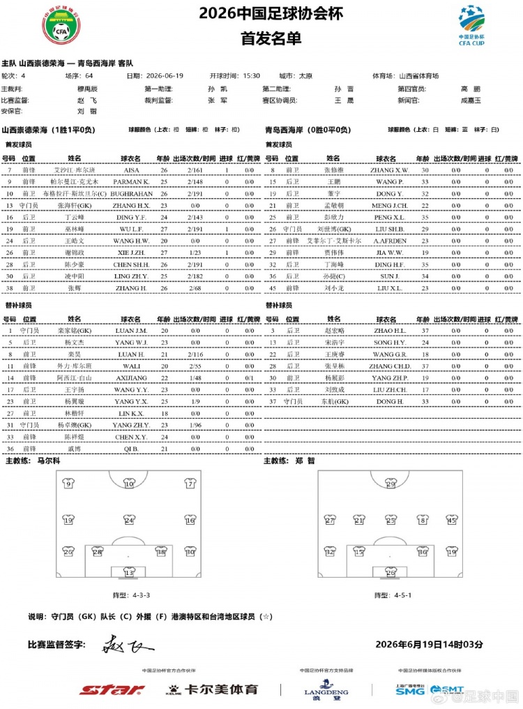 足协杯第四轮:山西崇德荣海VS青岛西海岸首发,彭欣力、艾菲尔丁登场