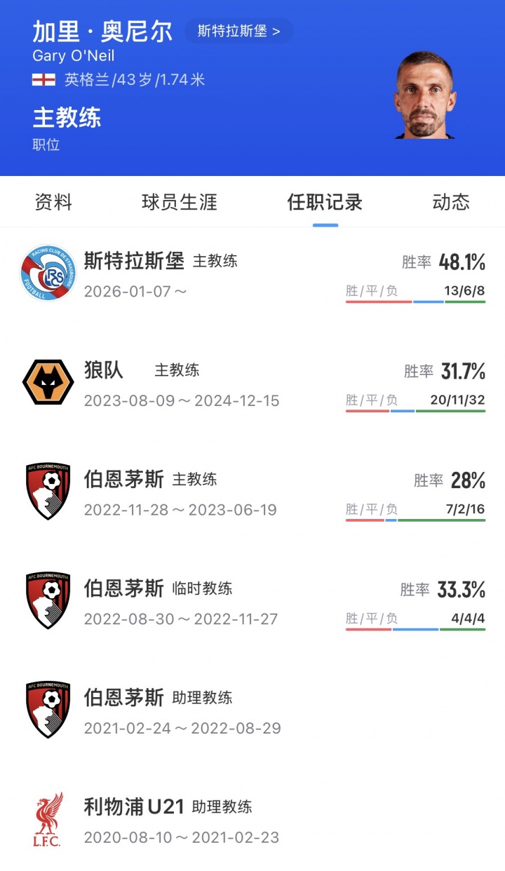 罗马诺标志性Here we go:43岁奥尼尔将接手伊普斯维奇 罗马诺标志性Here we go:43岁奥尼尔将接手伊普斯维奇