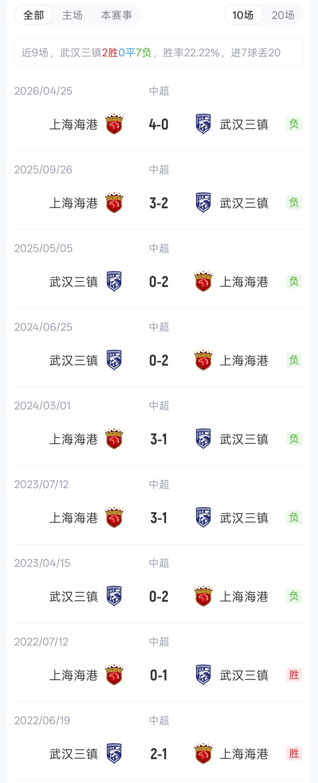 武磊首发领衔海港客战三镇 五外援对决四外援