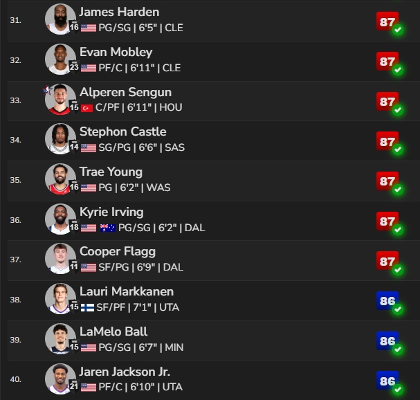 2K25前十能力值出炉 文班并列队史第一