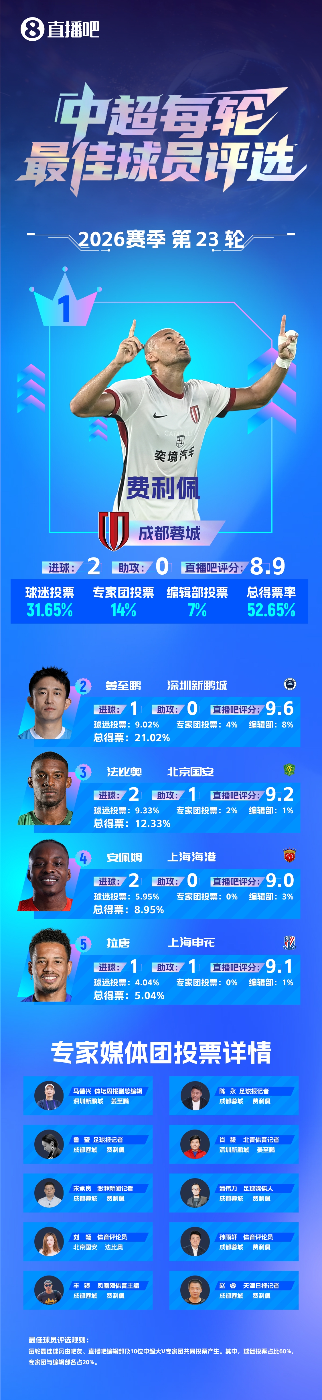 比勒费尔德对阵科特布斯能源高清直播