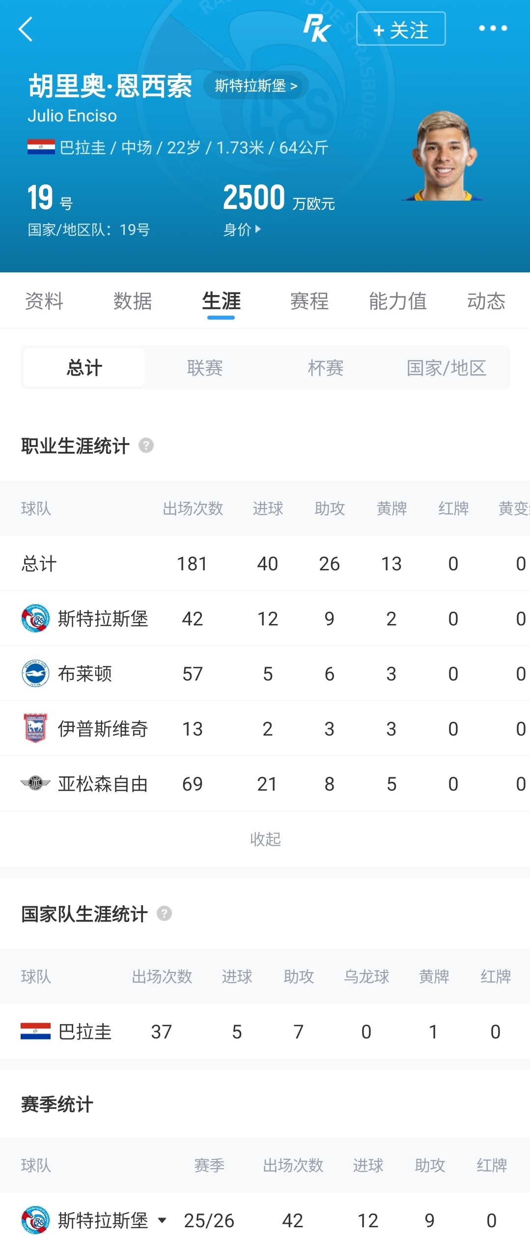 罗马诺here we go：伊普斯维奇3000万欧签下22岁巴拉圭中场恩西索