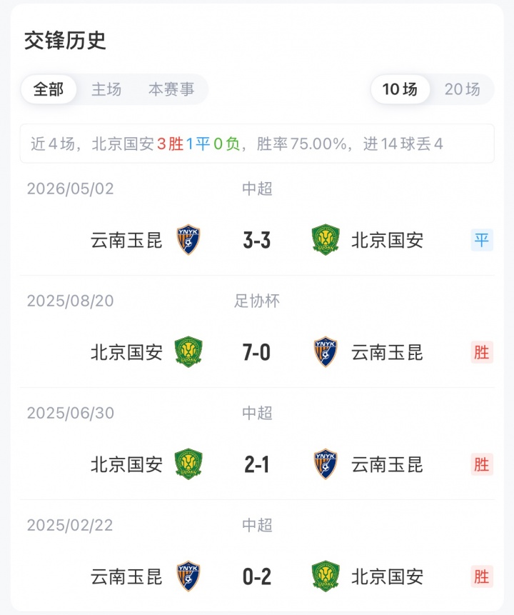 查维斯对阵阿维斯回放