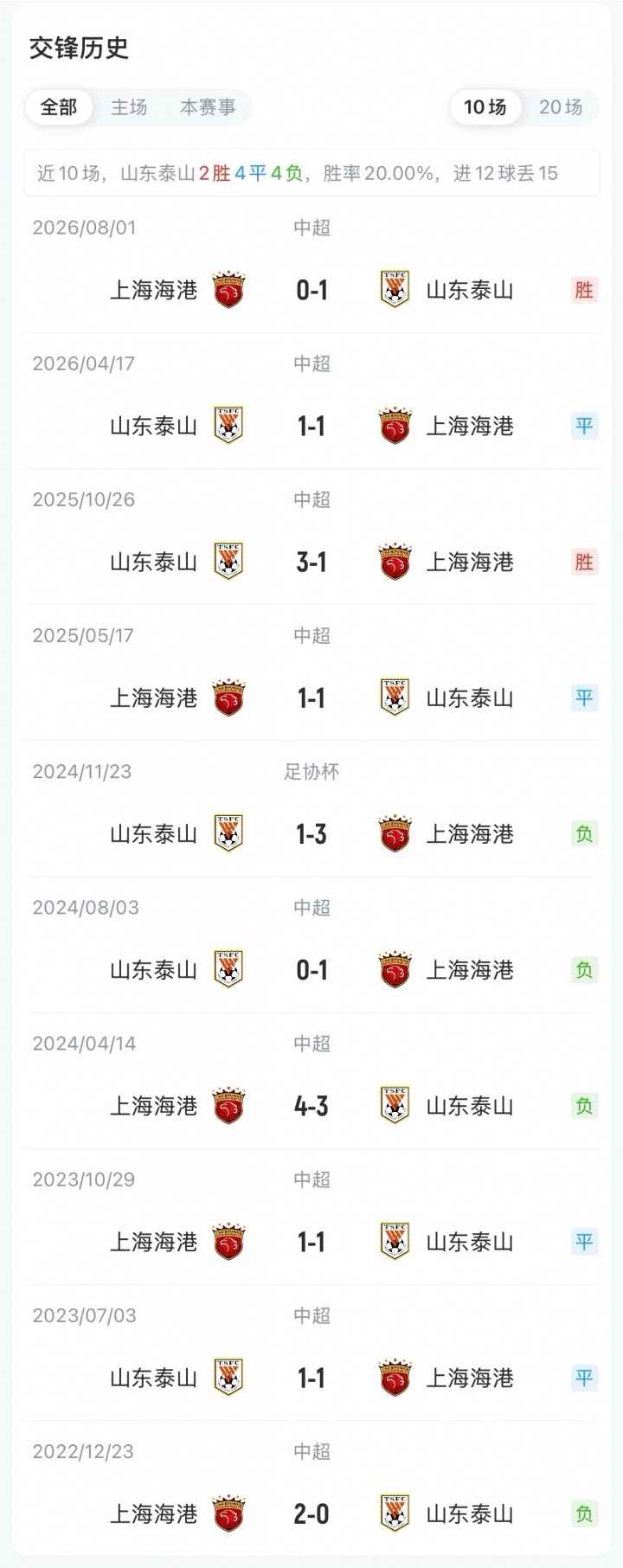 足协杯-泰山vs海港首发:克雷桑、依木兰、刘祝润、蒋光太先发 足协杯-泰山vs海港首发:克雷桑、依木兰、刘祝润、蒋光太先发