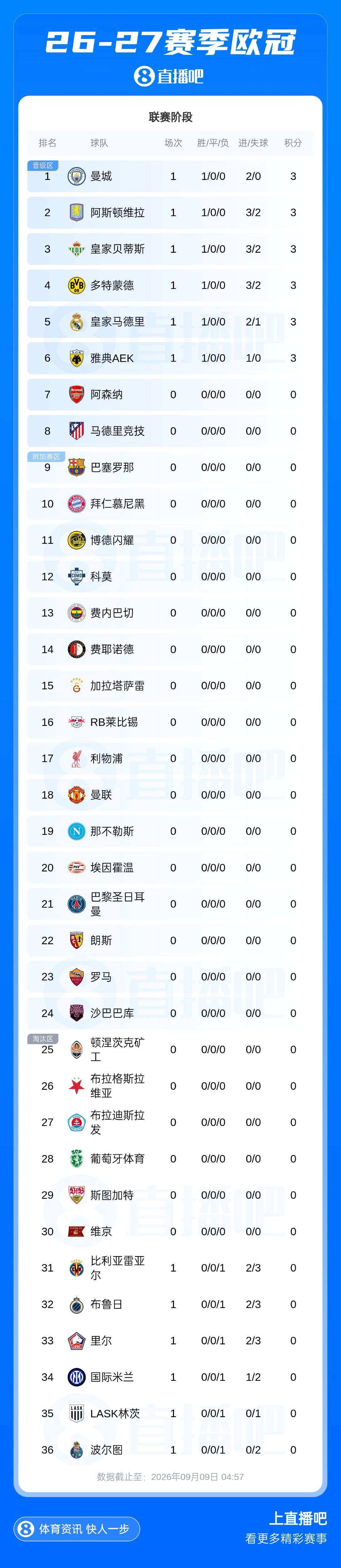 桑普多利亚VS尤文斯塔比亚无插件